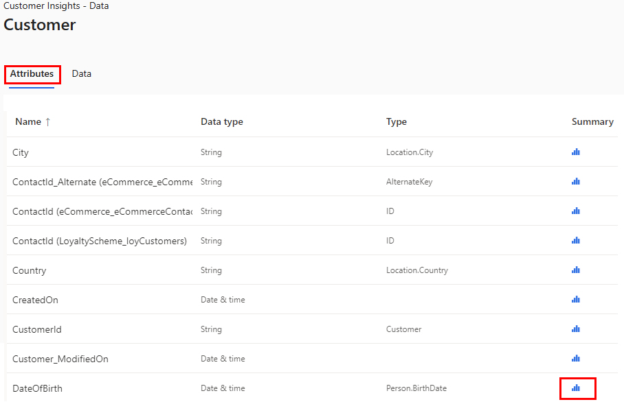 Tables page showing Summary icon highlighted on DateOfBirth.