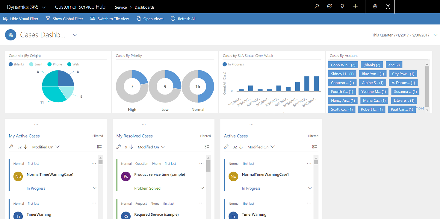 Open cases dashboard.