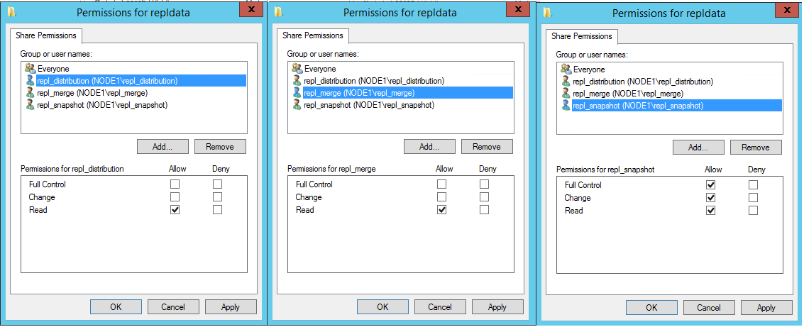 Shared permissions for each account