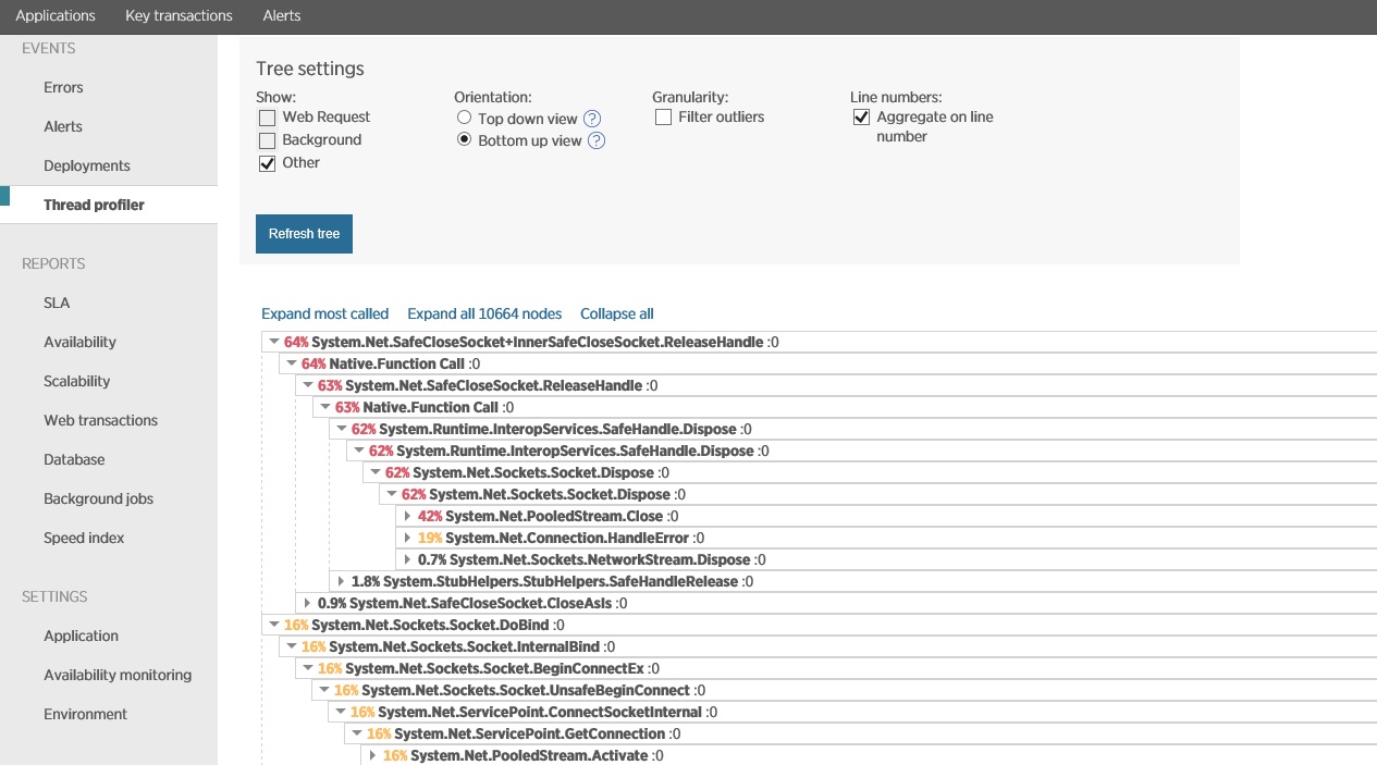 Profiler vláken New Relic zobrazující ukázkovou aplikaci, která pro každý požadavek vytváří novou instanci objektu HttpClient