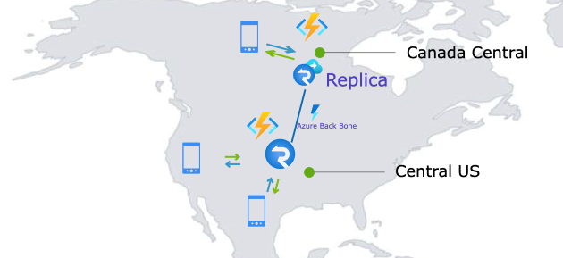 Diagram použití jedné instance Azure SignalR s replikou ke zpracování provozu ze dvou zemí