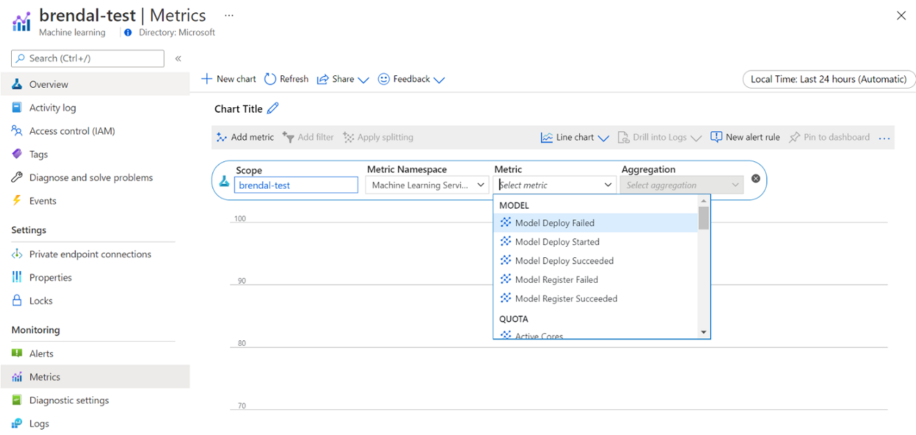 Diagram metrik Azure Monitoru pro azure machine Učení