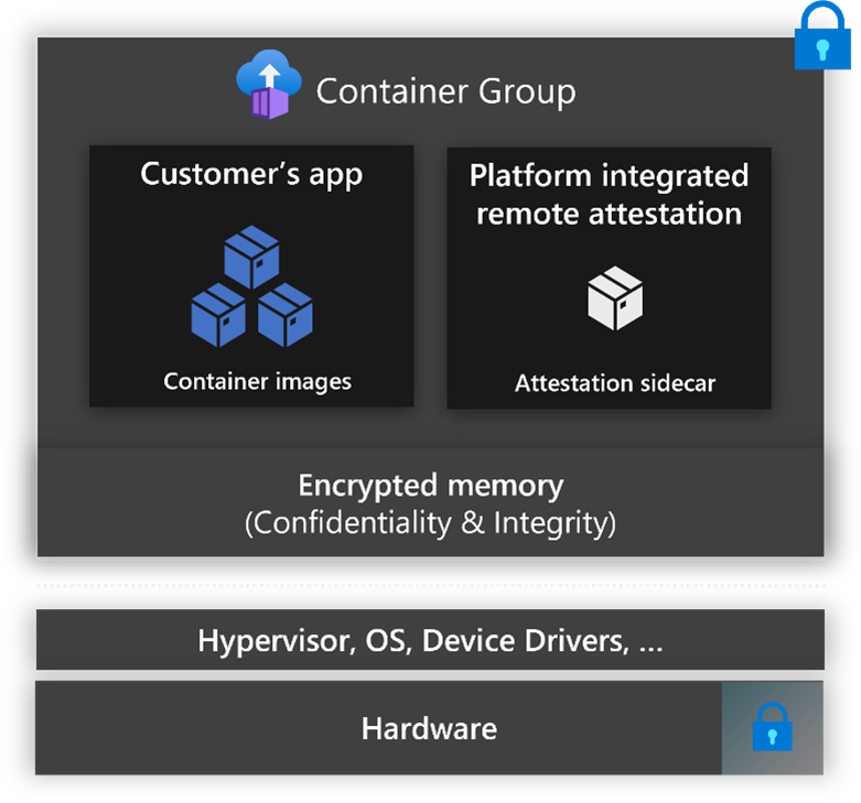 Snímek obrazovky s důvěrnou skupinou kontejnerů ve službě Azure Container Instances