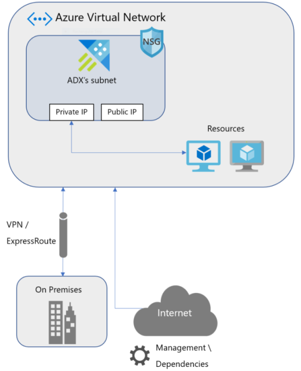 Diagram znázorňující schéma architektury injektáže virtuální sítě