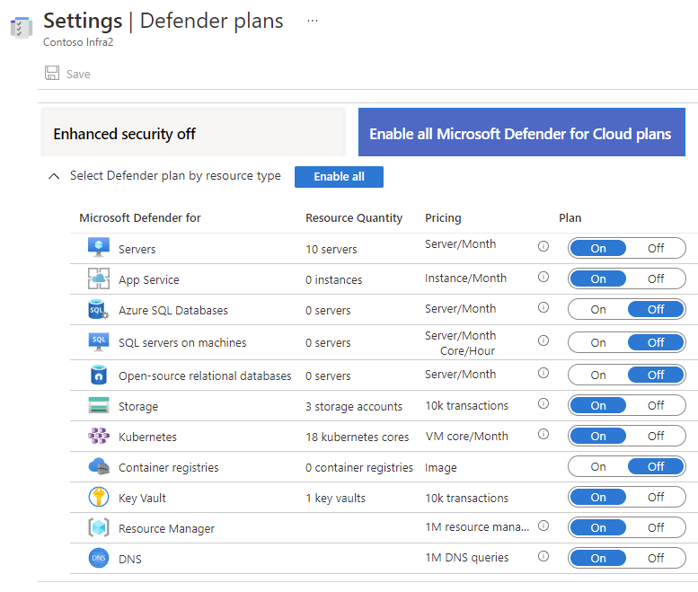 Předplatné je částečně chráněné plány Microsoft Defenderu.