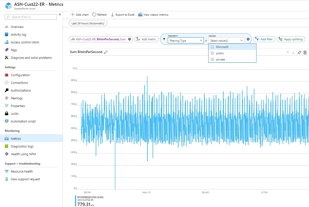 Snímek obrazovky znázorňující metriky okruhu na webu Azure Portal