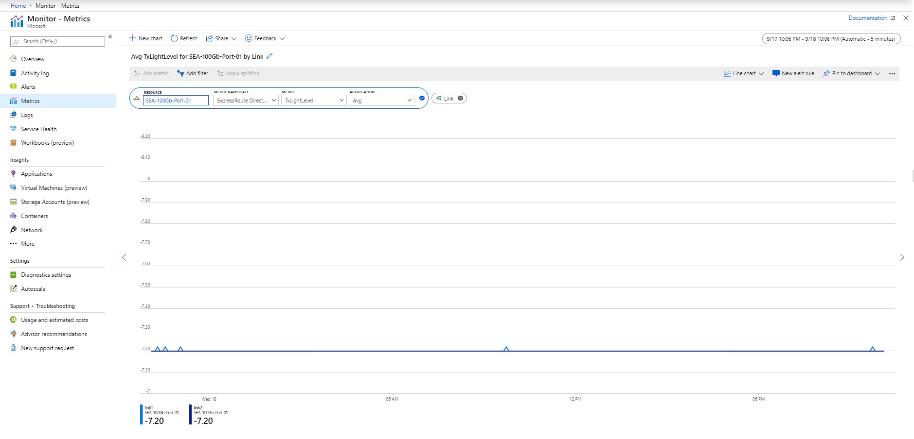 Snímek obrazovky znázorňující úroveň světla Tx přímé ER na webu Azure Portal