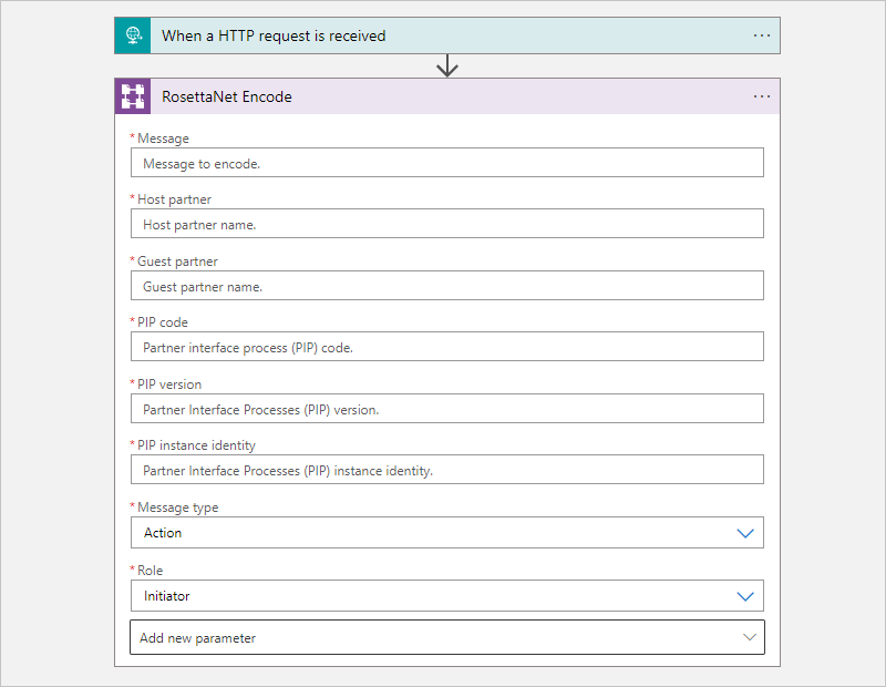 Snímek obrazovky akce RosettaNet Encode, kde se zobrazí pole pro zprávu, partnery, informace PIP, typ zprávy a roli