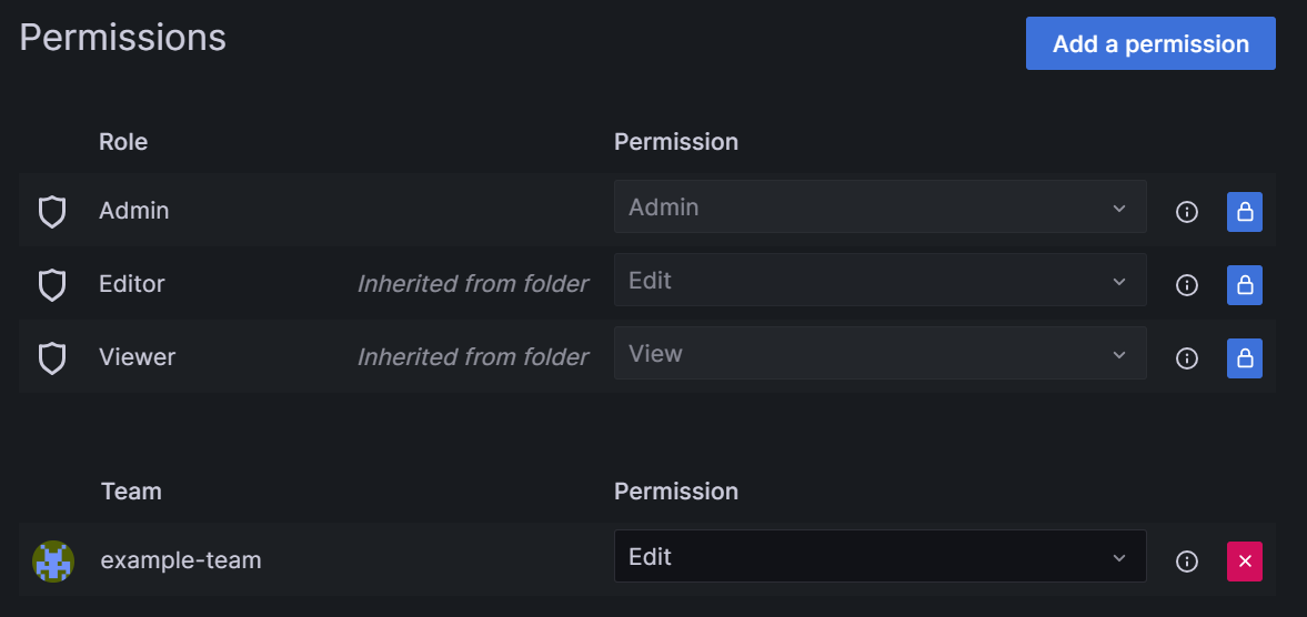 Snímek obrazovky s uživatelským rozhraním Grafana zobrazující oprávnění pro řídicí panel Grafana