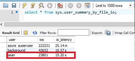 Latence vstupně-výstupních operací: 125 GB