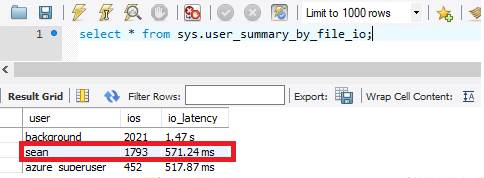 Latence vstupně-výstupních operací: 1 TB