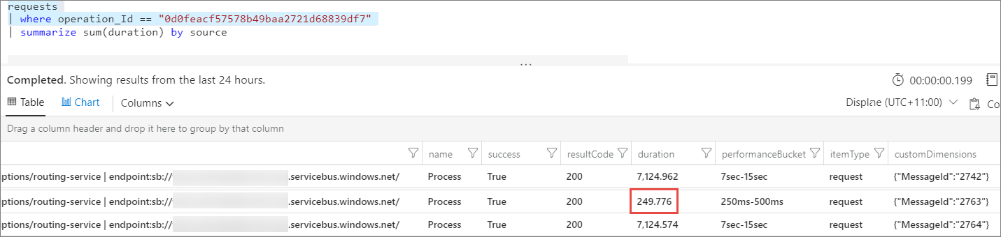 Delší doba trvání v protokolu Application Insights