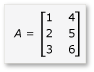 Diagram znázorňující 3 po 2 matici A