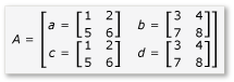 Diagram znázorňující 4 podle 4 matice A rozdělené na 2 podle 2 dílčích matic