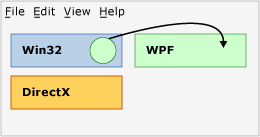 Pokus o vykreslení kruhu WPF přes oblast Win32.