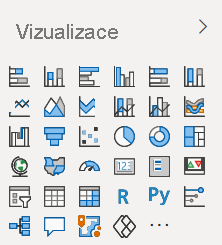 Screenshot of default the Power B I visualization pane as it appears in Power BI Desktop and Power B I service.