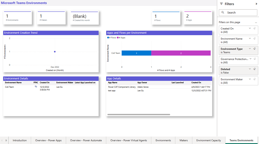 Přehled prostředí Microsoft Teams.