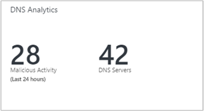 Snímek obrazovky znázorňující dlaždici Dns Analytics