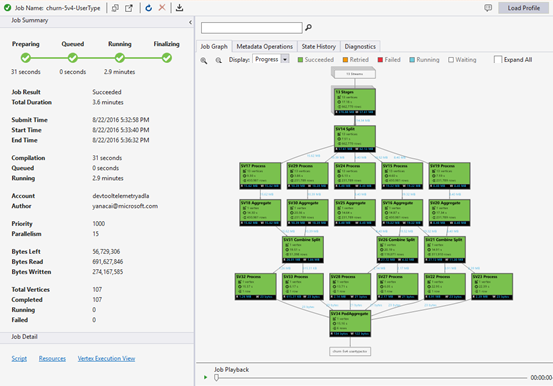 Prohlížeč úloh sady Visual Studio pro Data Lake Tools