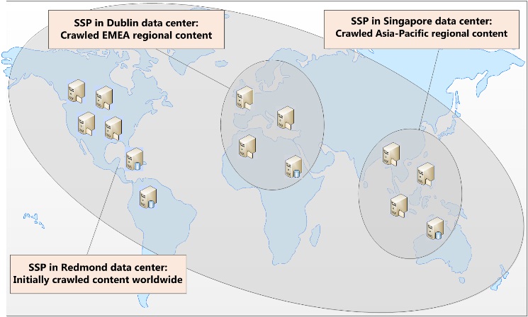 Initial state of SharePoint Server 2007 solution