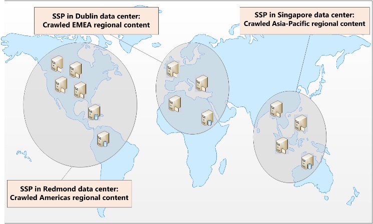 Final state of SharePoint Server 2007 solution