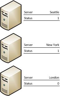 Image of servers with data callouts