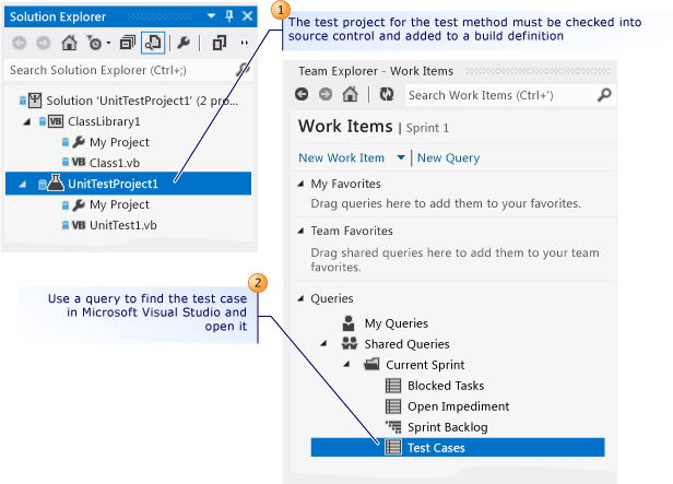 Otevřete testovacích případů pomocí sady Microsoft Visual Studio