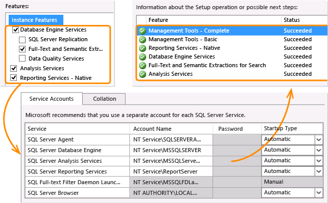 Instalace SQL R2