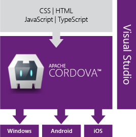 Větší počet zařízení hybridní aplikace