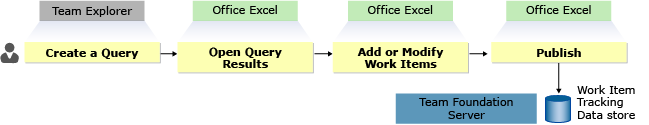 Otevřít výsledky dotazu v Office Excel