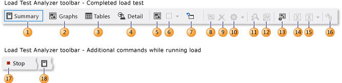 Zátěžový Test Analyzer nástrojů