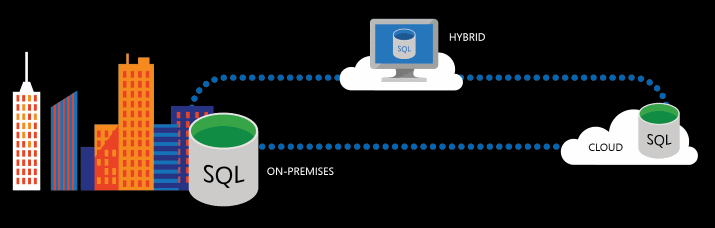 SQL Server 2016