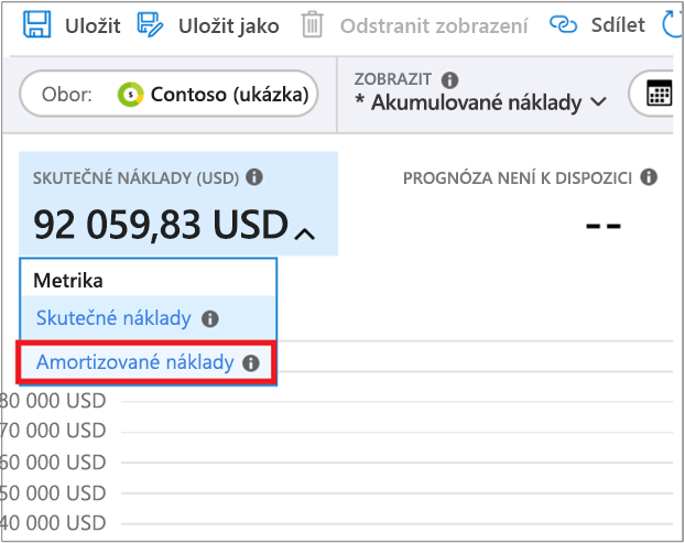 Snímek obrazovky znázorňující výběr Amortizovaných nákladů