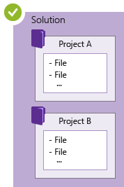 Diagram znázorňující hierarchii řešení a projektu