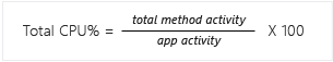 Total % data equation