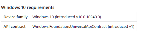 API contract table