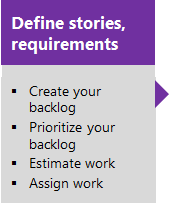 Diagram titled Define stories conceptual image of tasks.