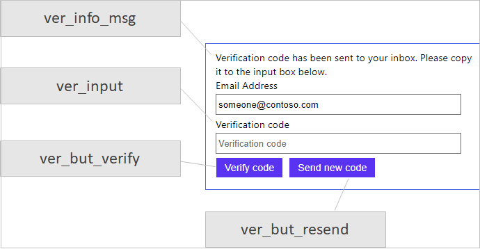 UX-Elemente zur E-Mail-Überprüfung auf der Registrierungsseite