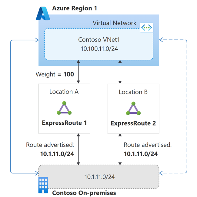 Diagram of influencing path selection using connection weight.