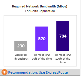 Erforderliche Netzwerkbandbreite im Deployment Planner