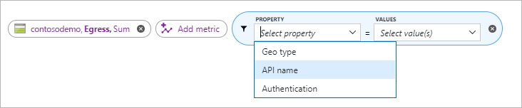 Metriken von statischen Websites in Azure Storage: API-Name