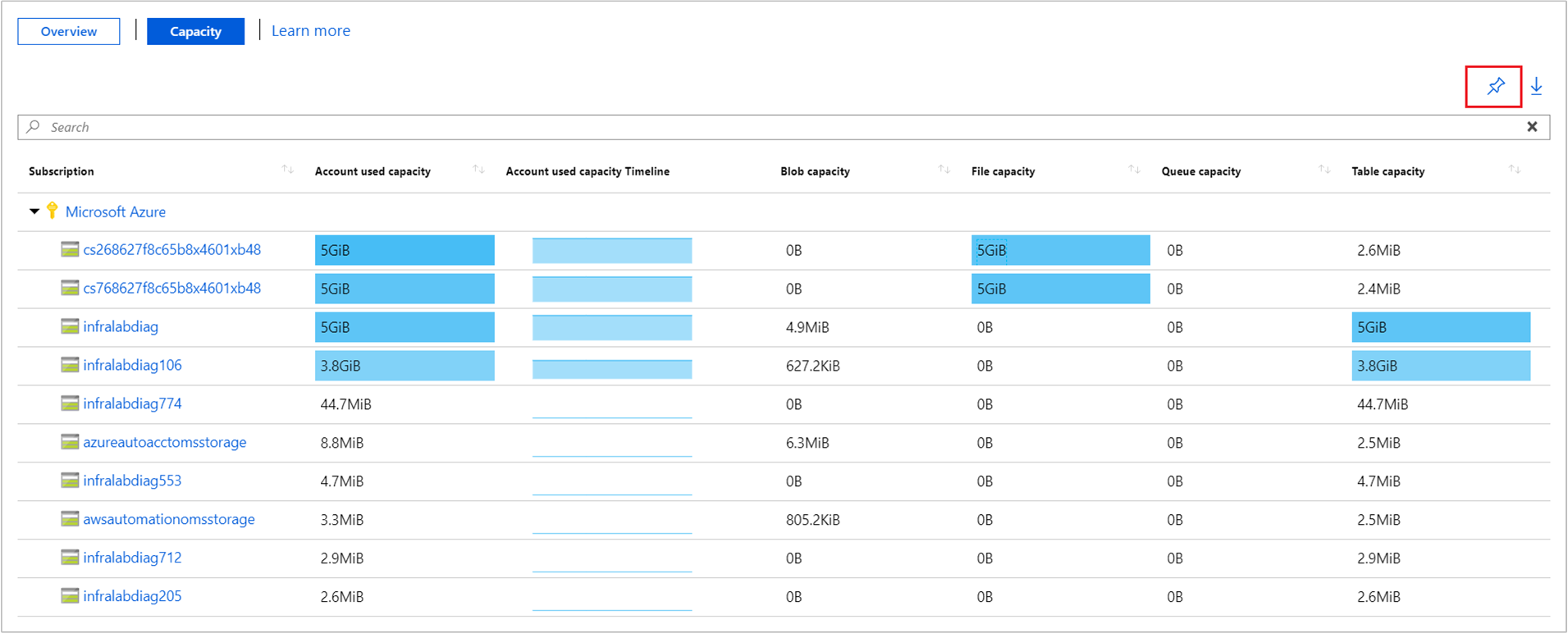 Beispiel für das Anheften eines Metrikabschnitts an das Dashboard