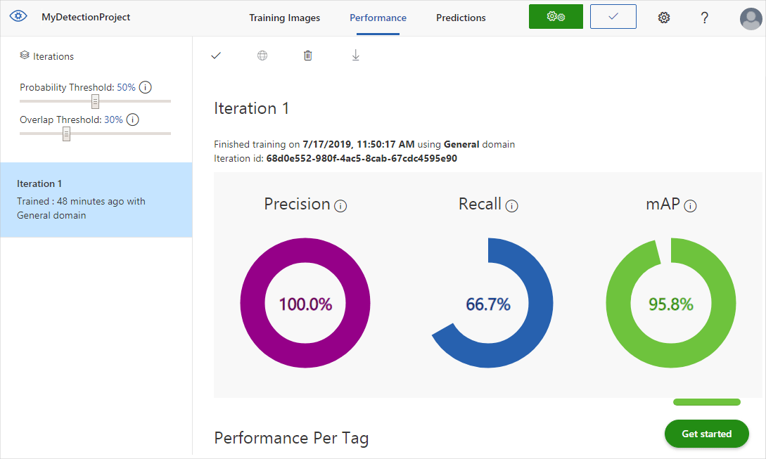 Die Trainingsergebnisse zeigen Gesamtgenauigkeit, Trefferquote und mittlere durchschnittliche Genauigkeit an.