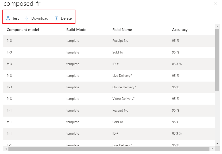 Screenshot eines zusammengesetzten Modells in Document Intelligence Studio