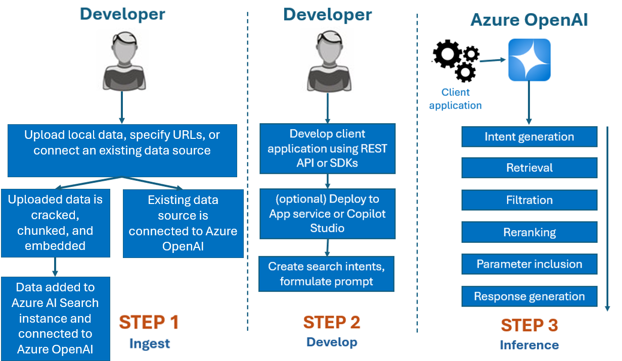 Ein Diagramm mit einem Beispielworkflow