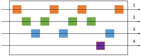 Diagramm mit verschachtelten Nachrichten