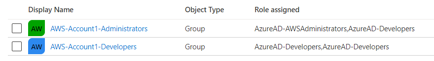 Screenshot showing Groups mapped to correct Roles.