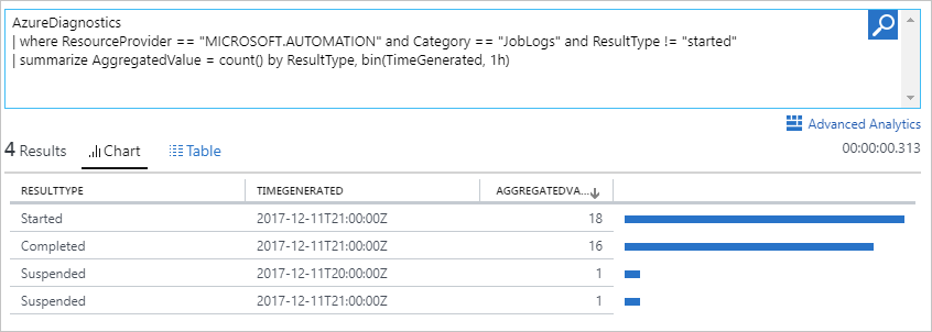 Diagramm zum Auftragsstatusverlauf in Log Analytics