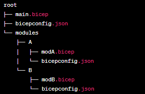 Ein Diagramm, das die Auflösung von `bicepconfig.json` zeigt, das in mehreren übergeordneten Ordnern mit dem Modulszenario gefunden wurde.