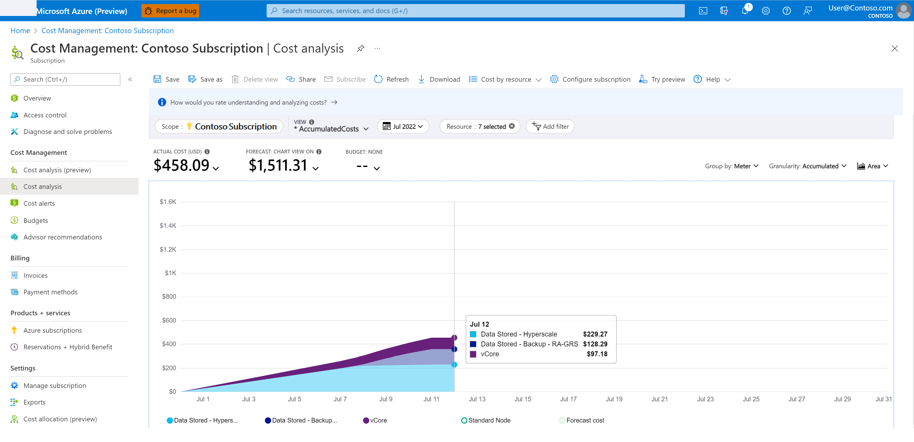 Screenshot des Azure-Portals, der die Hyperscale-Sicherungsspeicherkosten zeigt.